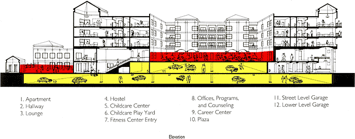 Parking Podiums Design Advisor